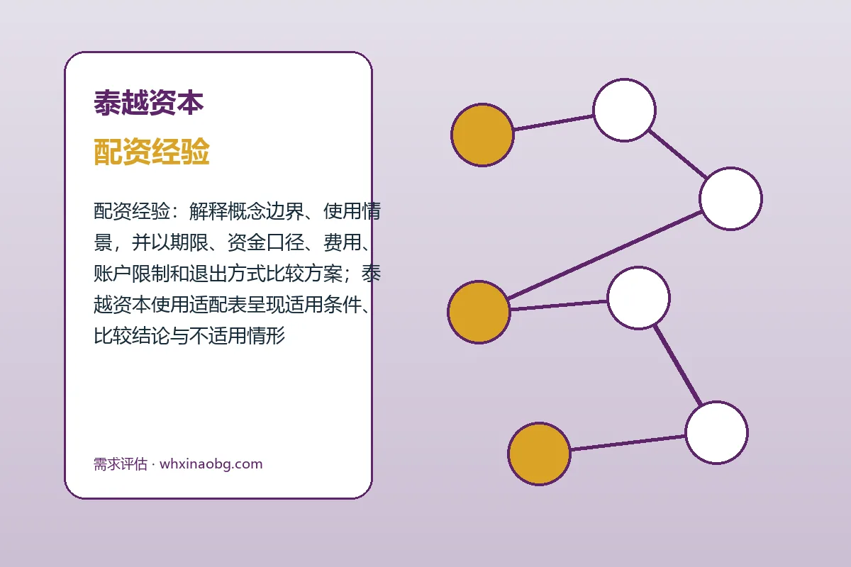 泰越资本配资经验与股票配资开户流程图解